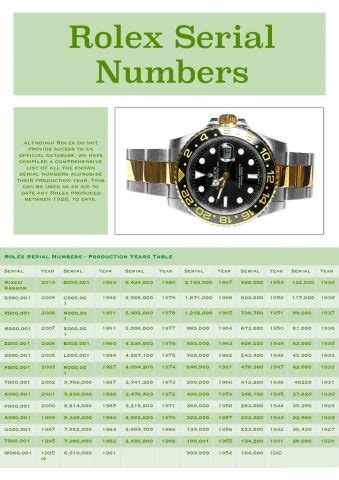 rolex serial number chart price|Rolex date by serial number.